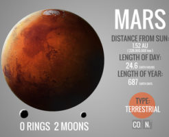火星 酸素 作る