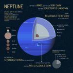 海王星の衛星「トリトン」は逆行衛星？