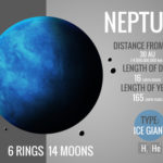 海王星の衛星の数はいくつあるの？