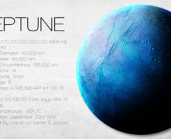 海王星 距離 時間