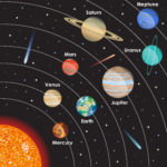 地球に直径を１センチにすると太陽系の大きさはどれくらい！？